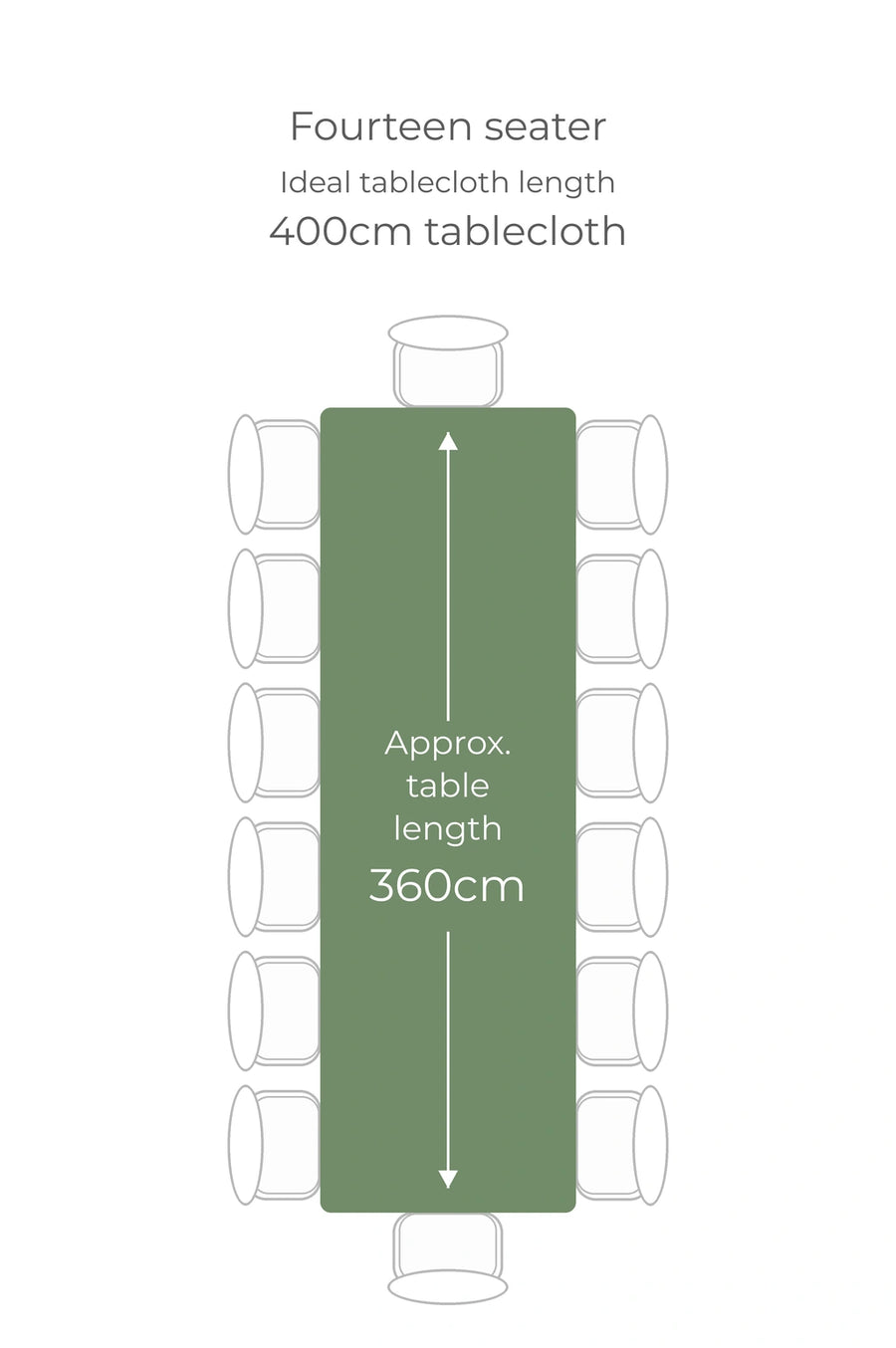 14 seater rectangle table, approximately 360cm long: ideal tablecloth length 400cm. Check table width and preferred overhang.