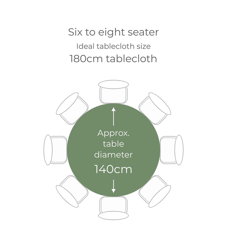 Six to eight seater: approximately 140cm diameter table; ideal tablecloth size 180cm round. Check your table measurements and preferred overhang.