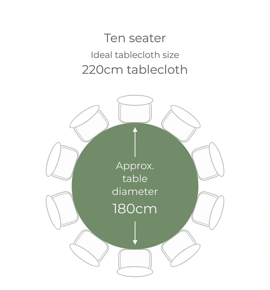 Ten seater: approximately 180cm diameter table; ideal tablecloth size 220cm round. Check your table measurements and preferred overhang.
